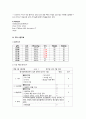 성인간호학임상실습 뇌수막염 스터디케이스 14페이지