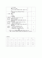 성인간호학임상실습 뇌수막염 스터디케이스 15페이지
