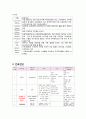 성인간호학임상실습 뇌수막염 스터디케이스 16페이지