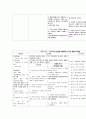 성인간호학임상실습 뇌수막염 스터디케이스 19페이지