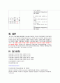 성인간호학임상실습 뇌수막염 스터디케이스 20페이지