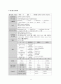 Uterine Myoma 수술케이스 10페이지