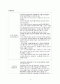 Uterine Myoma 수술케이스 15페이지