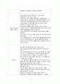 Uterine Myoma 수술케이스 16페이지