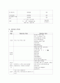 성인 간호학 케이스 (흉막삼출) 15페이지