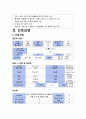여성간호케이스(제왕절개 케이스) 8페이지