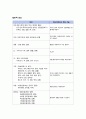 여성간호케이스(제왕절개 케이스) 11페이지