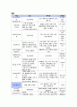 여성간호케이스(제왕절개 케이스) 12페이지
