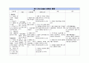 여성간호케이스(제왕절개 케이스) 16페이지