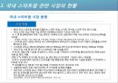 스마트팜,식물공장,식물생장LED 국내외 시장분석 및 동향(ppt) 2페이지