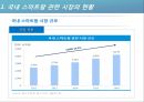 스마트팜,식물공장,식물생장LED 국내외 시장분석 및 동향(ppt) 3페이지