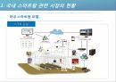 스마트팜,식물공장,식물생장LED 국내외 시장분석 및 동향(ppt) 6페이지