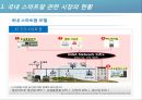 스마트팜,식물공장,식물생장LED 국내외 시장분석 및 동향(ppt) 8페이지