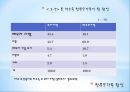 한부모가족 PPT(요보호가족, 한부모가족현황, 한부모가족문제점, 한부모가족지원정책, 나의제안정책) 프레젠테이션 8페이지