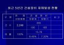 건설현장 안전관리 5페이지