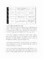 이혼가정의 청소년들을 대상으로 하는 정서지원 프로그램을 제안하시오 3페이지