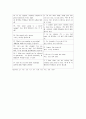 방통대 멀티미디어영어 교재 unit1~unit3의 language & communication 부분의 모든 문장과 문제를 해석 18페이지