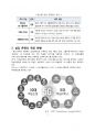 5G로 인한 실감콘텐츠의 변화와 전망 7페이지