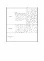 A+ 학점 보육실습일지 1개월분량 실습내용, 활동계획,소감 정리 3페이지