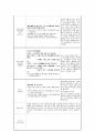 A+ 학점 보육실습일지 1개월분량 실습내용, 활동계획,소감 정리 14페이지