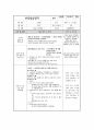A+ 학점 보육실습일지 1개월분량 실습내용, 활동계획,소감 정리 15페이지