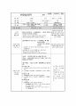 A+ 학점 보육실습일지 1개월분량 실습내용, 활동계획,소감 정리 20페이지
