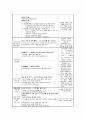 A+ 학점 보육실습일지 1개월분량 실습내용, 활동계획,소감 정리 22페이지