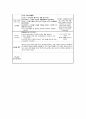 A+ 학점 보육실습일지 1개월분량 실습내용, 활동계획,소감 정리 23페이지