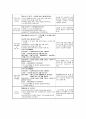 A+ 학점 보육실습일지 1개월분량 실습내용, 활동계획,소감 정리 30페이지