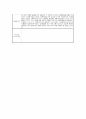 A+ 학점 보육실습일지 1개월분량 실습내용, 활동계획,소감 정리 31페이지