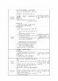 A+ 학점 보육실습일지 1개월분량 실습내용, 활동계획,소감 정리 33페이지
