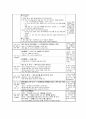 A+ 학점 보육실습일지 1개월분량 실습내용, 활동계획,소감 정리 54페이지
