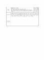 A+ 학점 보육실습일지 1개월분량 실습내용, 활동계획,소감 정리 55페이지