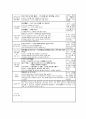 A+ 학점 보육실습일지 1개월분량 실습내용, 활동계획,소감 정리 60페이지