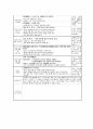 A+ 학점 보육실습일지 1개월분량 실습내용, 활동계획,소감 정리 67페이지