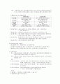외식원가관리 전자책 13페이지