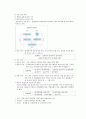 외식원가관리 전자책 14페이지