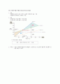 외식원가관리 전자책 41페이지