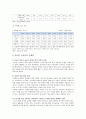 우리나라 교육열 실태, 문제점, 해결방안 7페이지