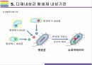 다제내성균 개념, 종류, 현황 그리고 감염관리 [다제내성균,MRSA,VRSA,VRE,CRE,MRPA,MRAB] 30페이지