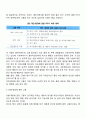 심리사회모델 개입기법(직집적 개입기술, 간접적 개입기법) 4페이지