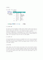 그린IT의 이해 레포트(A+) 2페이지