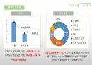 문화가 있는 날 ppt 16페이지