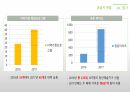 문화가 있는 날 ppt 20페이지