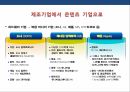 TEAM 엔터테인먼트   CCM 산업화 성공전략 27페이지