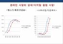 TEAM 엔터테인먼트   CCM 산업화 성공전략 37페이지