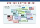 TEAM 엔터테인먼트   CCM 산업화 성공전략 46페이지