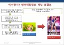 TEAM 엔터테인먼트   CCM 산업화 성공전략 50페이지