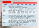 버스킹 페스티발 기획서 18페이지