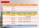 버스킹 페스티발 기획서 29페이지